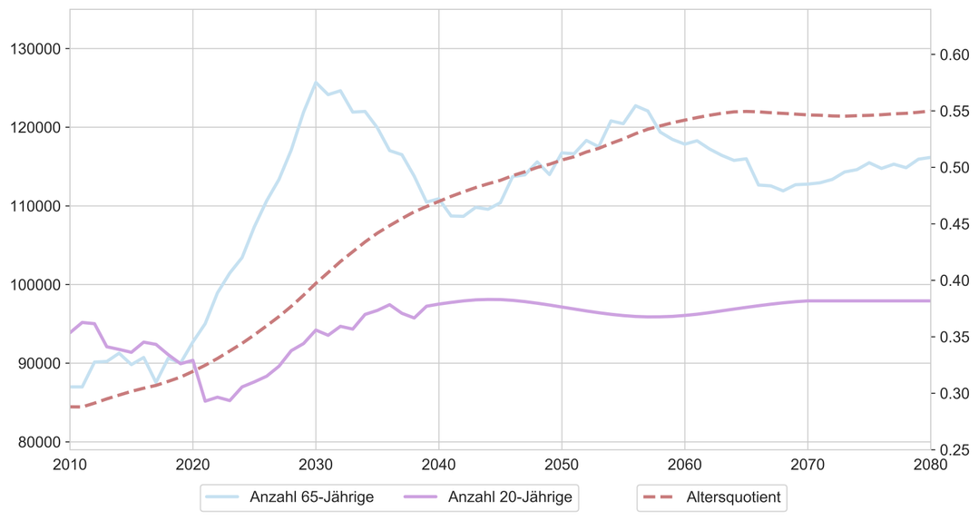Beitragbild des Beitrags Auswirkungen des demografischen Wandels auf den Schweizer Arbeitsmarkt