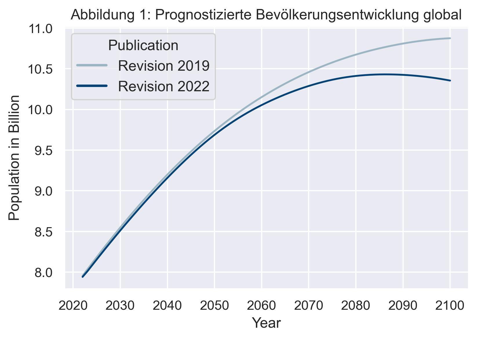Header Bild des Blog Beitrags /world.jpg