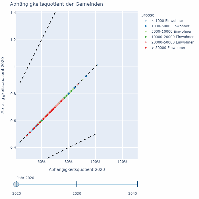 Abhängigkeitsquotient