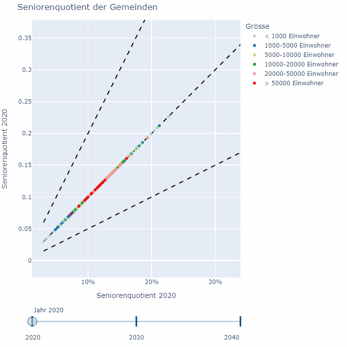 Seniorenquotient